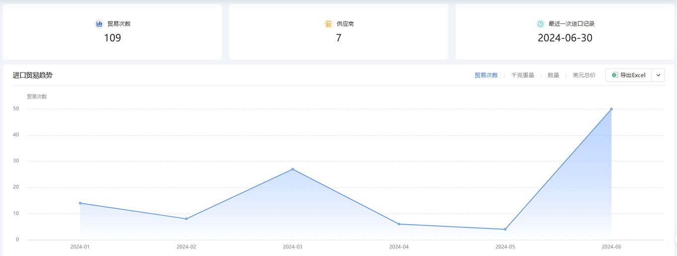 海關(guān)數(shù)據(jù),查詢海關(guān)數(shù)據(jù),免費(fèi)查詢海關(guān)數(shù)據(jù)