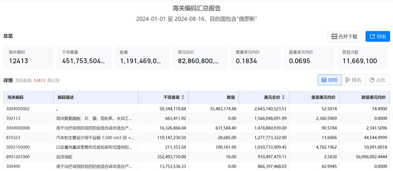 外貿(mào)客戶,俄羅斯外貿(mào)客戶,找外貿(mào)客戶,尋找俄羅斯外貿(mào)客戶