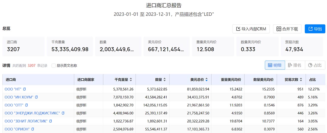 外貿(mào)客戶,俄羅斯外貿(mào)客戶,找外貿(mào)客戶,尋找俄羅斯外貿(mào)客戶