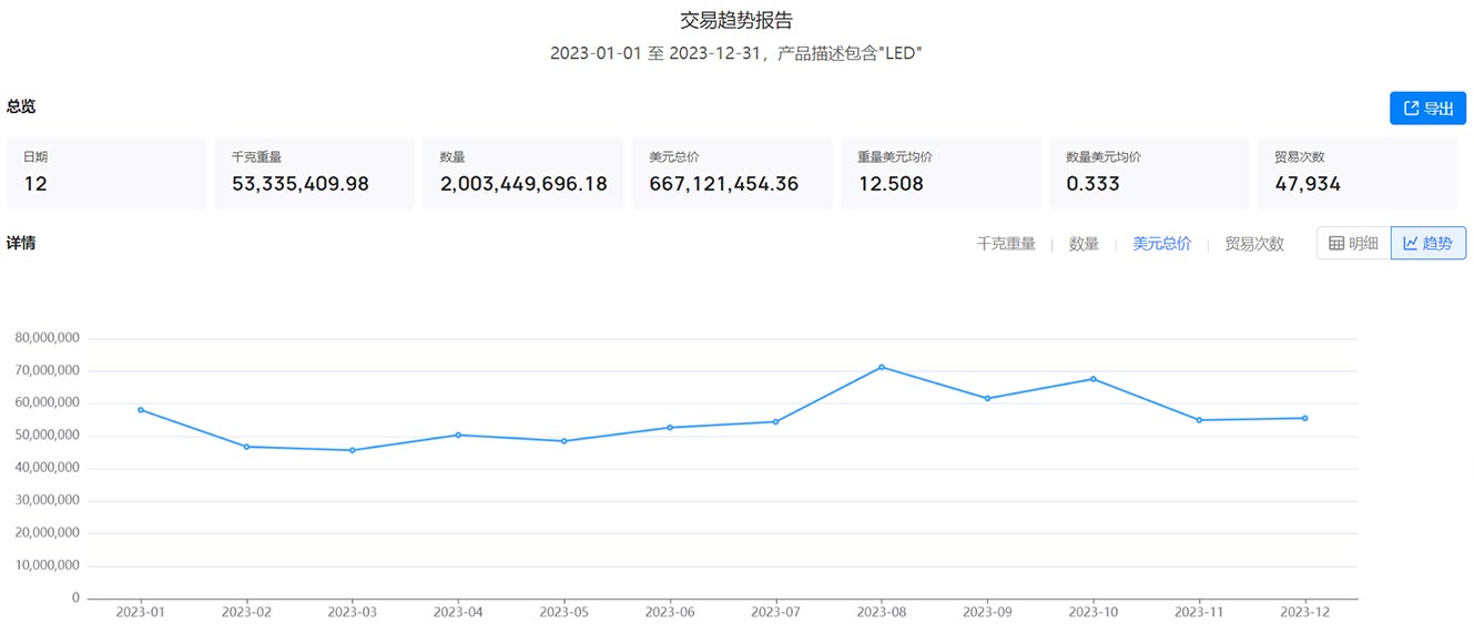 外貿(mào)客戶,俄羅斯外貿(mào)客戶,找外貿(mào)客戶,尋找俄羅斯外貿(mào)客戶
