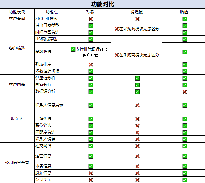 海關(guān)數(shù)據(jù),海關(guān)數(shù)據(jù)公司,海關(guān)數(shù)據(jù)供應商