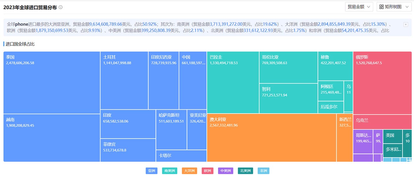 海關數(shù)據(jù),騰道海關數(shù)據(jù),全球海關數(shù)據(jù)