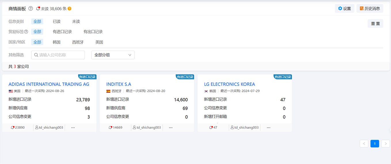 外貿(mào)客戶開發(fā),外貿(mào)客戶,客戶開發(fā)