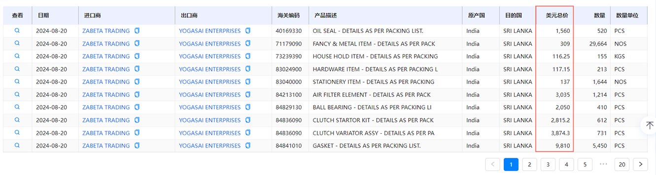 外貿(mào)客戶開發(fā),外貿(mào)客戶,客戶開發(fā)