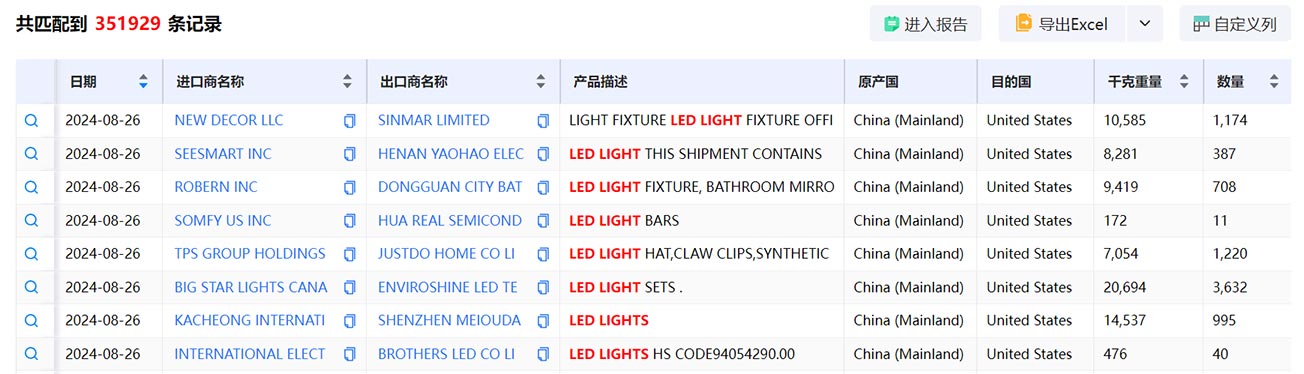 外貿(mào)客戶開發(fā),外貿(mào)客戶,客戶開發(fā)