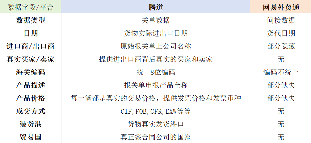 海關數(shù)據(jù),印度海關數(shù)據(jù),印尼海關數(shù)據(jù)