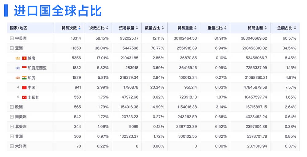 騰道,騰道外貿(mào)通,騰道外貿(mào)通SaaS平臺(tái)