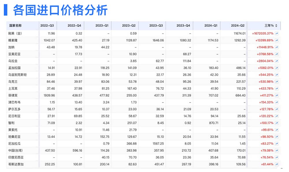 騰道,騰道外貿(mào)通,騰道外貿(mào)通SaaS平臺(tái)