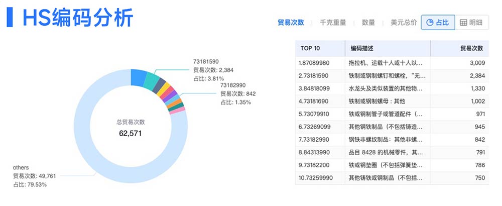 巴西向中國(guó)出口,巴西向中國(guó)出口的產(chǎn)品,巴西出口
