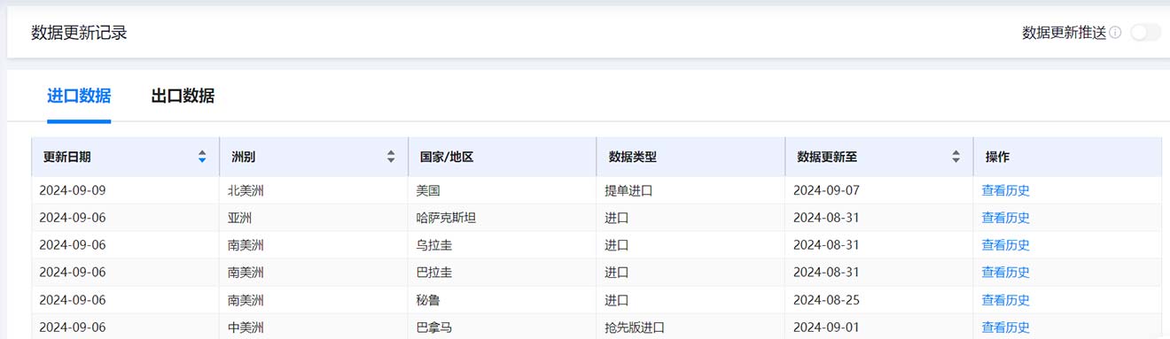 進(jìn)出口數(shù)據(jù),海關(guān)進(jìn)出口數(shù)據(jù),進(jìn)出口