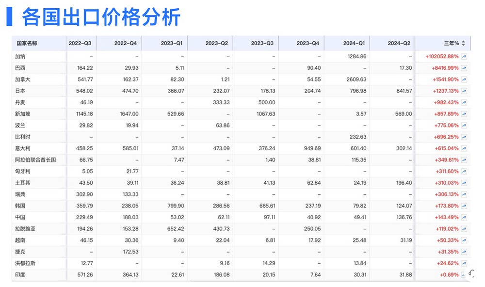 騰道,騰道海關(guān)數(shù)據(jù),騰道海關(guān)數(shù)據(jù)平臺(tái)