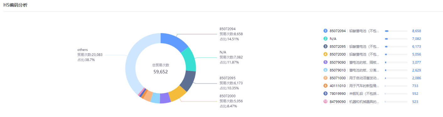 海關數據查詢