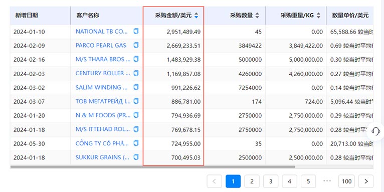 外貿(mào)客戶開發(fā),客戶開發(fā),外貿(mào)客戶
