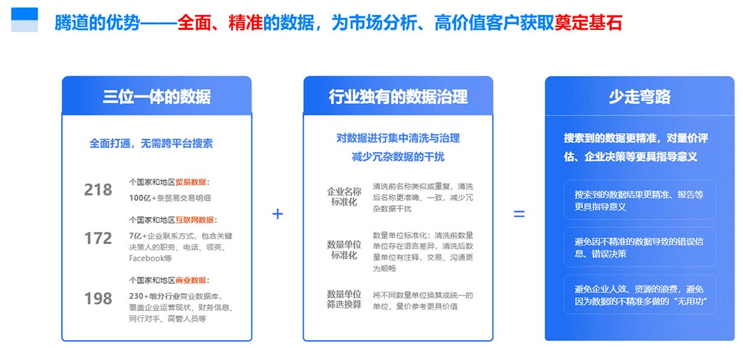 海關(guān)數(shù)據(jù),騰道海關(guān)數(shù)據(jù),全球海關(guān)數(shù)據(jù)