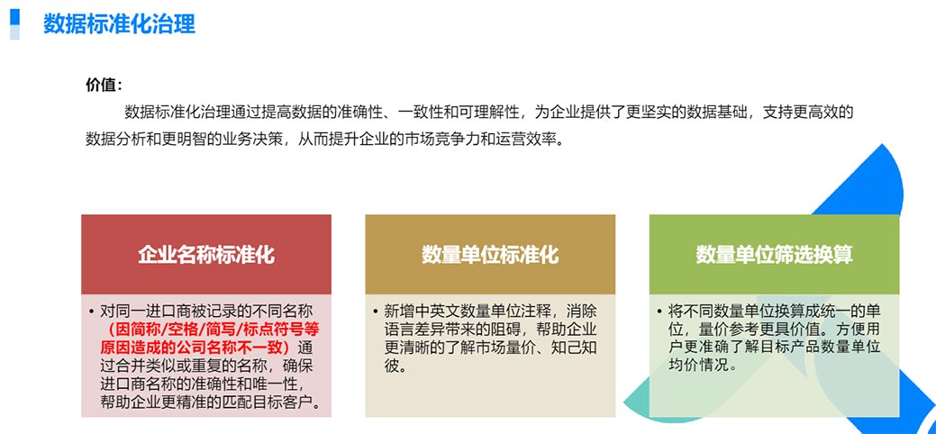 海關(guān)數(shù)據(jù),騰道海關(guān)數(shù)據(jù),全球海關(guān)數(shù)據(jù)