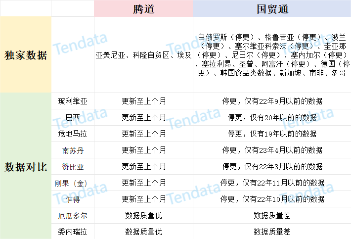 海關(guān)數(shù)據(jù)查詢,海關(guān)數(shù)據(jù)查詢平臺(tái),海關(guān)數(shù)據(jù)