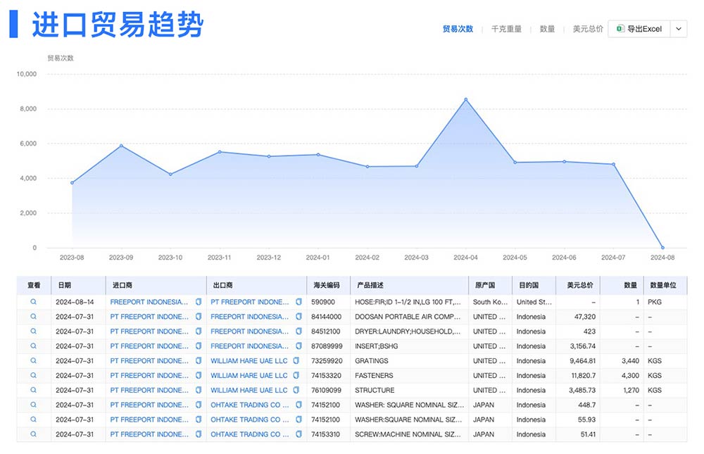 接外貿(mào)訂單,外貿(mào)訂單,B2B外貿(mào)訂單