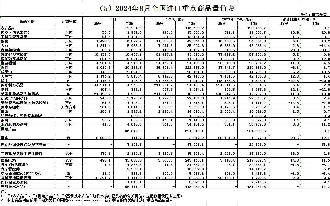 中國出口貿(mào)易數(shù)據(jù)