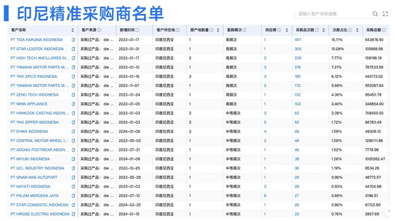 外貿(mào)平臺(tái),B2B外貿(mào)平臺(tái),騰道外貿(mào)平臺(tái)