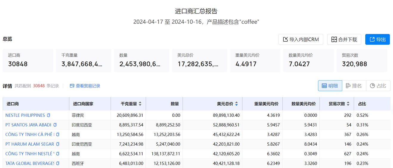 海關(guān)數(shù)據(jù),騰道海關(guān)數(shù)據(jù),展會(huì)海關(guān)數(shù)據(jù)