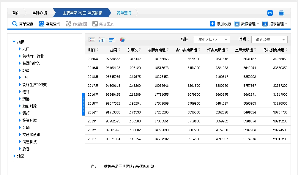 國家統(tǒng)計局