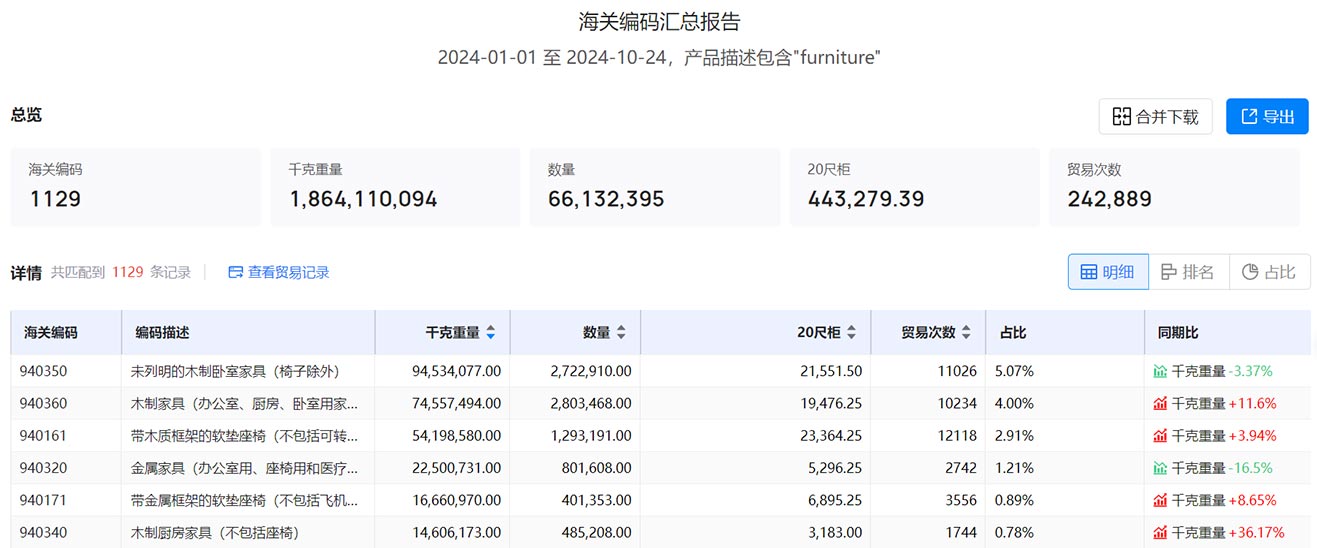 海關貿(mào)易數(shù)據(jù),美國海關貿(mào)易數(shù)據(jù),貿(mào)易數(shù)據(jù)