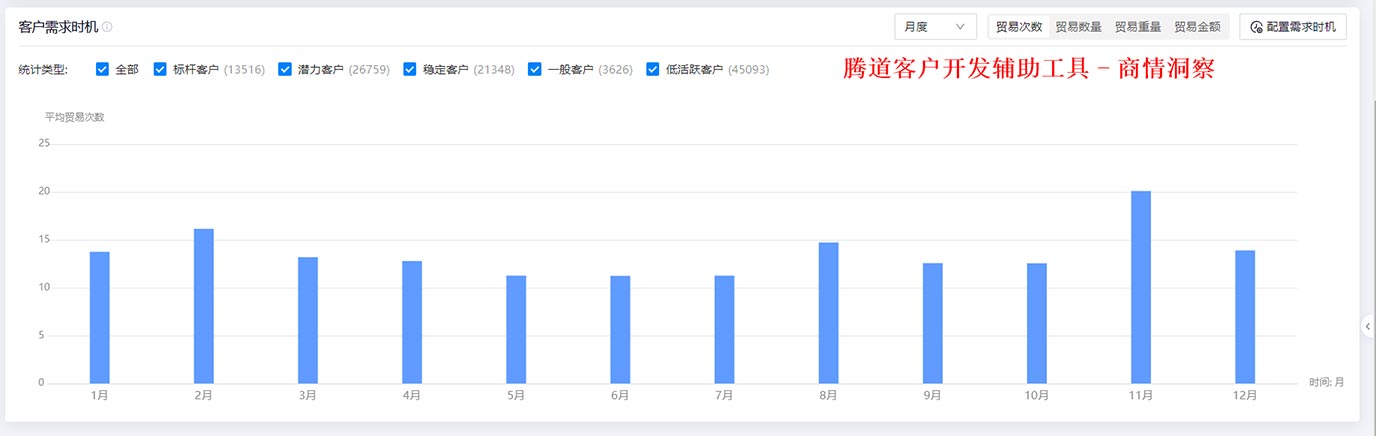 海關(guān)數(shù)據(jù),免費海關(guān)數(shù)據(jù),付費海關(guān)數(shù)據(jù)