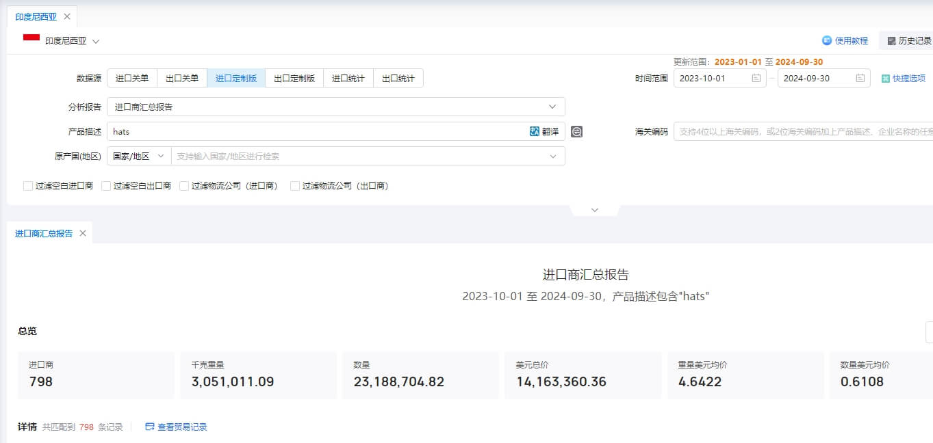 印尼海關數(shù)據分析