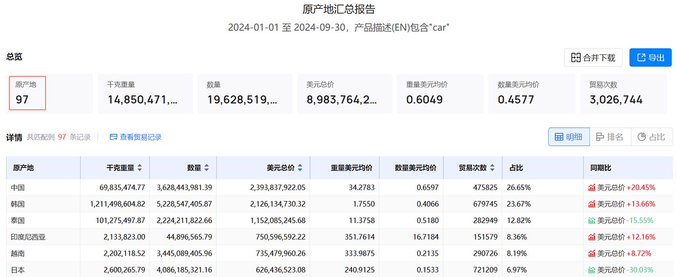 海關(guān)數(shù)據(jù)查詢平臺(tái),海關(guān)數(shù)據(jù),海關(guān)數(shù)據(jù)查詢