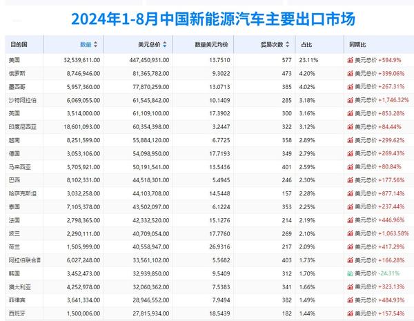 新能源出口市場