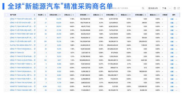 新能源汽車進(jìn)出口數(shù)據(jù)
