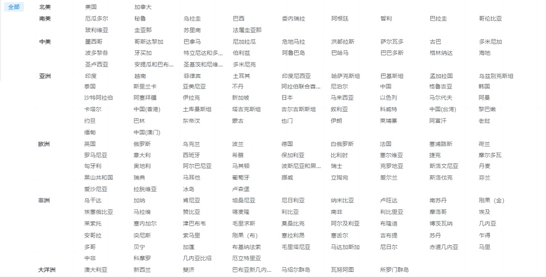 海關(guān)數(shù)據(jù),海關(guān)數(shù)據(jù)服務(wù)平臺,海關(guān)數(shù)據(jù)平臺
