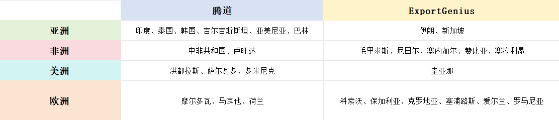 海關數(shù)據(jù)庫,海關數(shù)據(jù),海關數(shù)據(jù)平臺