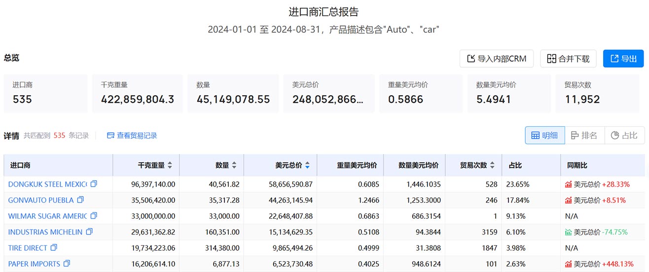 墨西哥進(jìn)出口海關(guān)數(shù)據(jù),進(jìn)出口海關(guān)數(shù)據(jù),海關(guān)數(shù)據(jù)