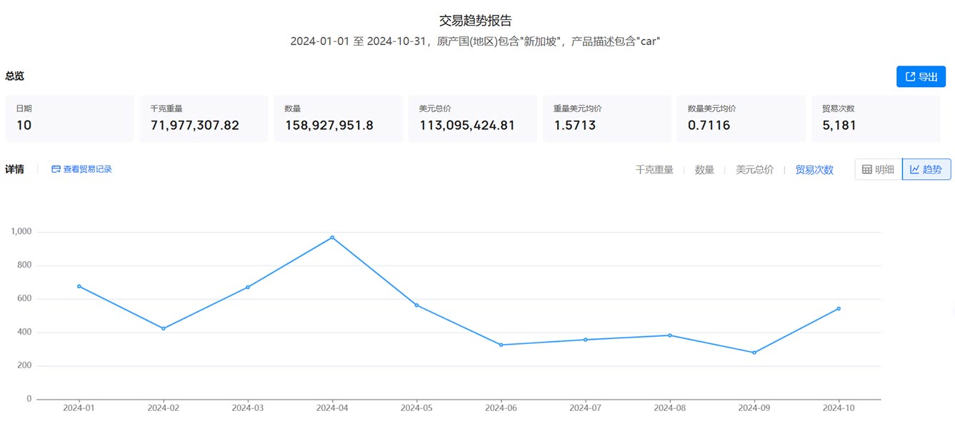 外貿(mào)客戶,新加坡外貿(mào)客戶,開發(fā)新加坡外貿(mào)客戶