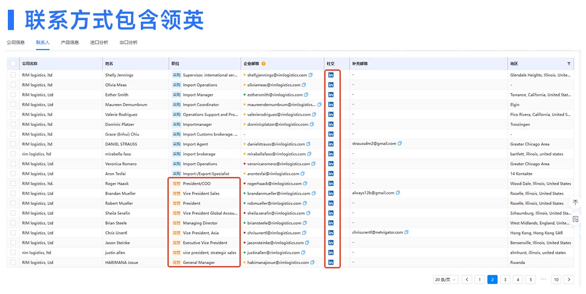 開(kāi)發(fā)客戶,如何開(kāi)發(fā)客戶,外貿(mào)SOHO如何開(kāi)發(fā)客戶