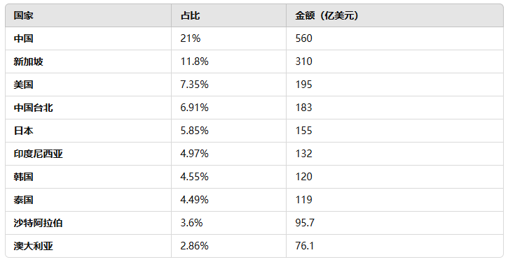 外貿(mào)開發(fā),開發(fā)馬來西亞市場,開發(fā)馬來西亞外貿(mào)市場