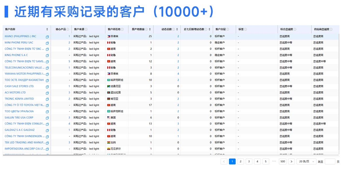 外貿(mào)開發(fā),開發(fā)馬來西亞市場,開發(fā)馬來西亞外貿(mào)市場