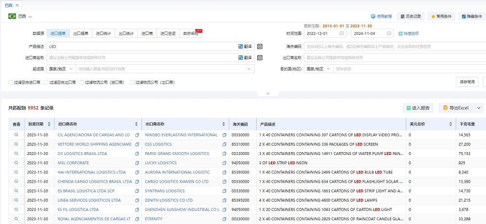 巴西海關數(shù)據(jù)查詢