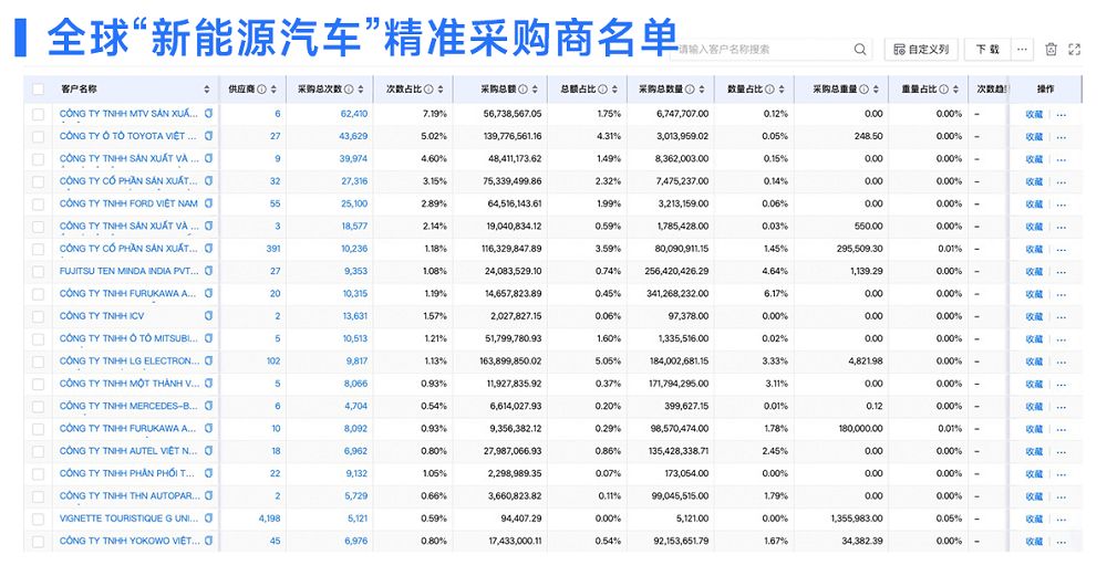 新能源汽車精準(zhǔn)采購商