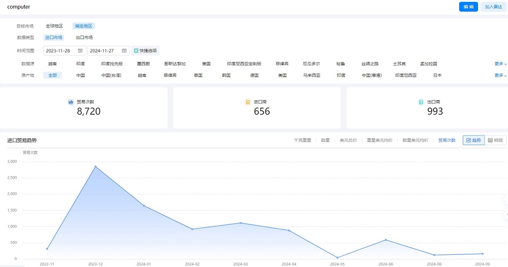 俄羅斯客戶開(kāi)發(fā)