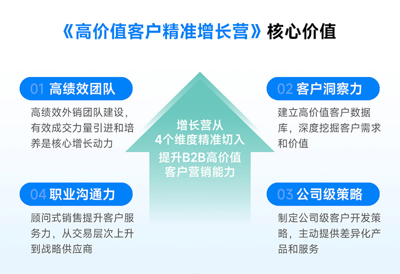 騰道,企業(yè)增長(zhǎng),外貿(mào)課程,外貿(mào)培訓(xùn),外貿(mào)管理培訓(xùn)
