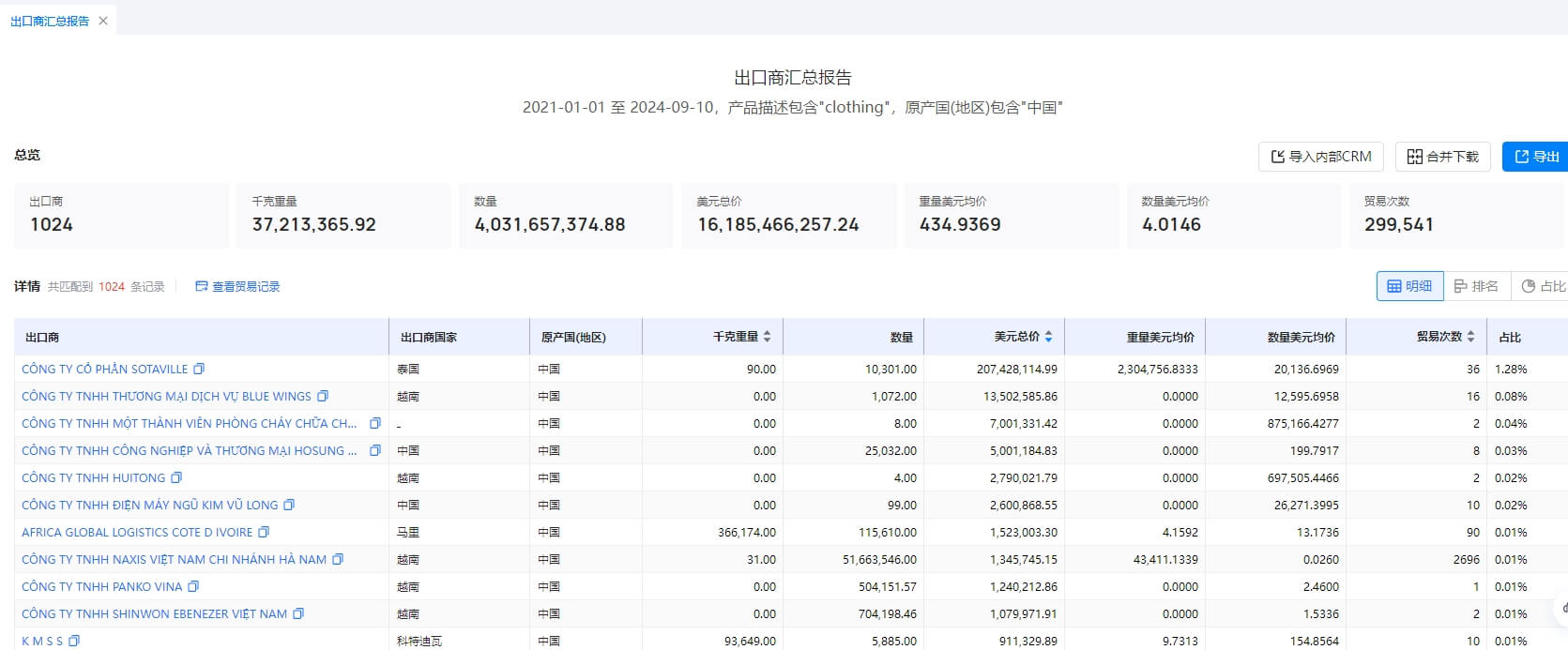服裝外貿(mào)開發(fā)客戶