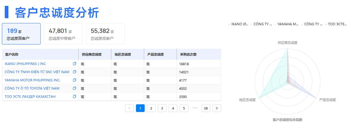 客戶開發(fā),外貿(mào)客戶開發(fā),開發(fā)客戶