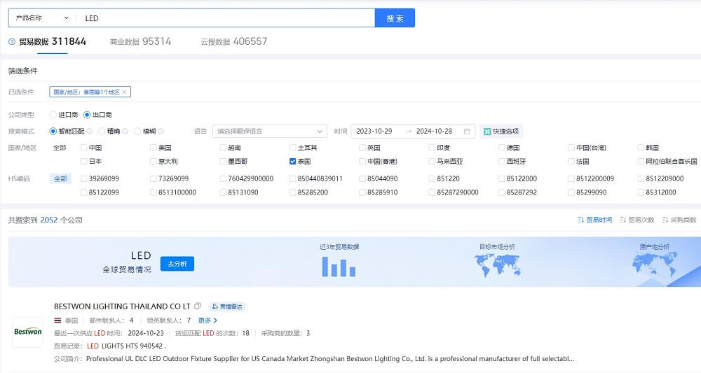 泰國(guó)出口產(chǎn)品
