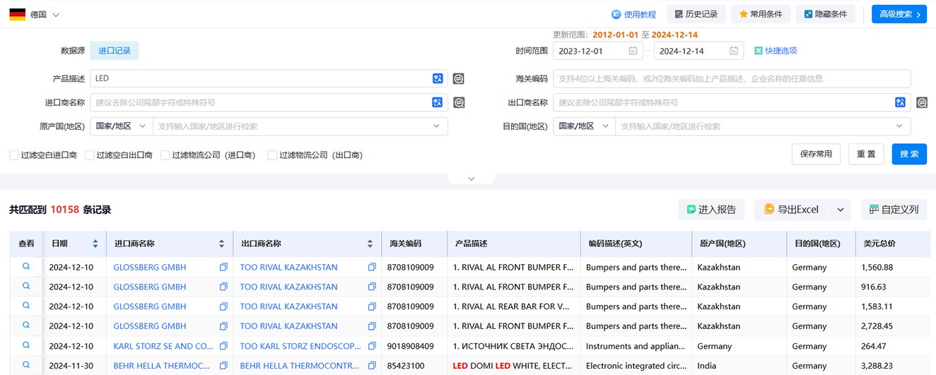 德國海關數(shù)據(jù),海關數(shù)據(jù),海關數(shù)據(jù)查詢