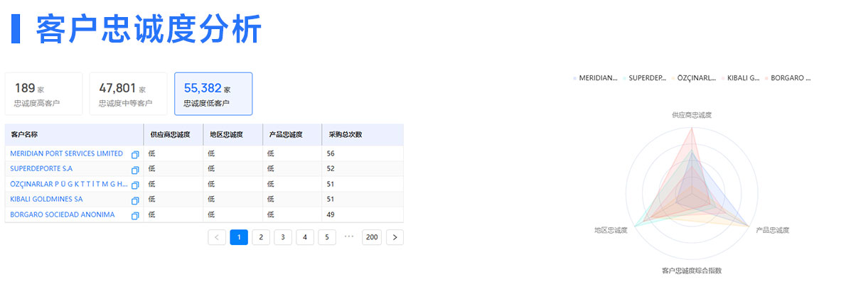 海關(guān)數(shù)據(jù),海關(guān)數(shù)據(jù)平臺(tái),海關(guān)數(shù)據(jù)供應(yīng)商