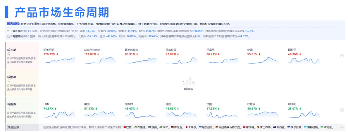 產(chǎn)品市場(chǎng)生命周期