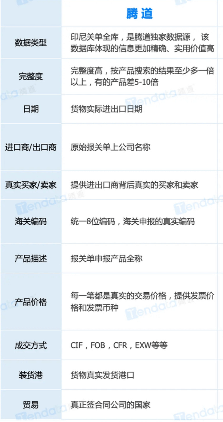 海關(guān)數(shù)據(jù)對比(1)
