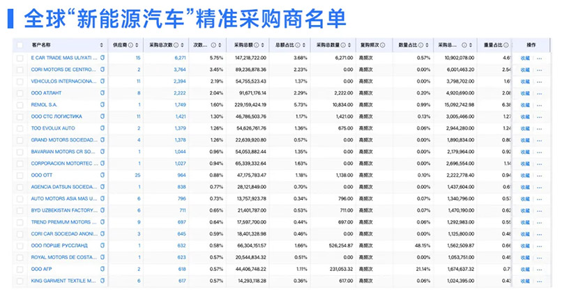 海關(guān)數(shù)據(jù),騰道海關(guān)數(shù)據(jù),海關(guān)數(shù)據(jù)平臺